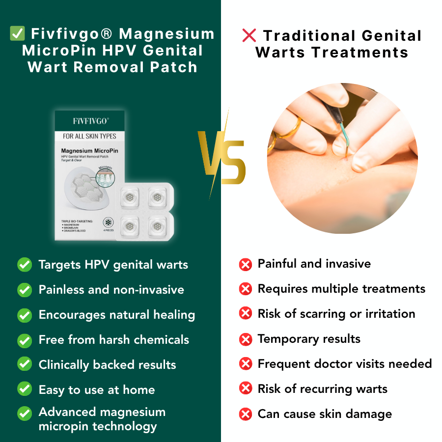 Magnesium MicroPin HPV Genital Wart Removal Patch