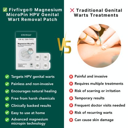 Magnesium MicroPin HPV Genital Wart Removal Patch