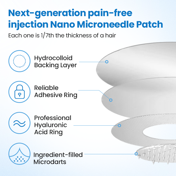 GlucoSlim Nano Patch — Slimming and Firming, Supports Blood Sugar Management, Injection-Free, Visible Results in 7 Days!