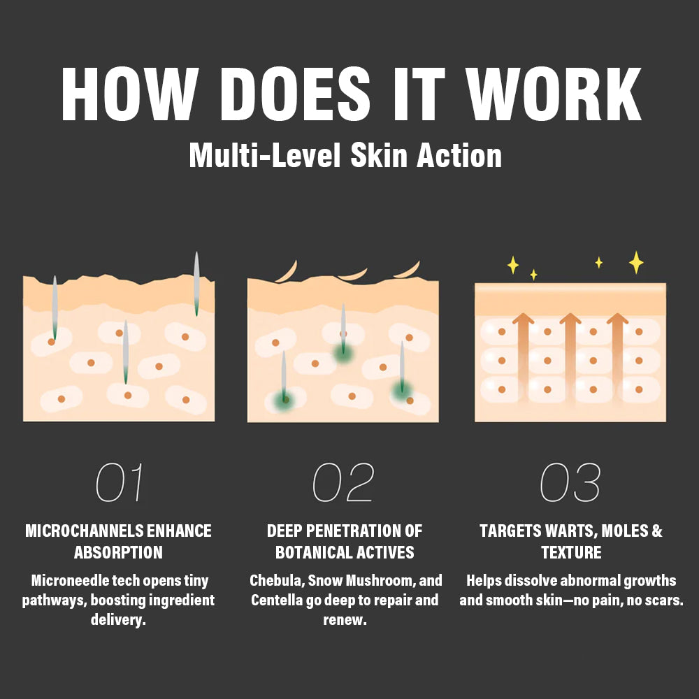 Korean DermaClear Reedle Shot 100 Wart & Mole Eraser Serum