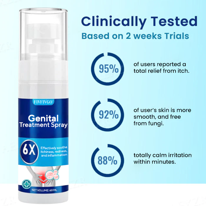 Genital Treatment Spray