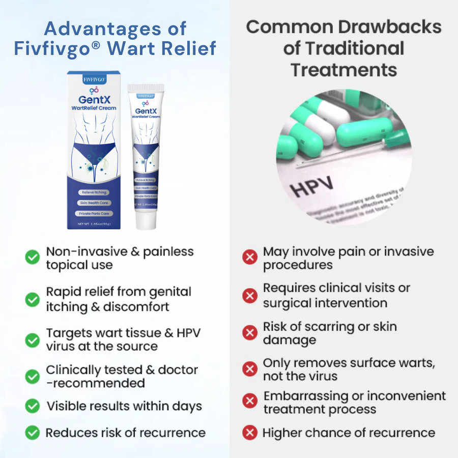 GentX WartRelief Cream