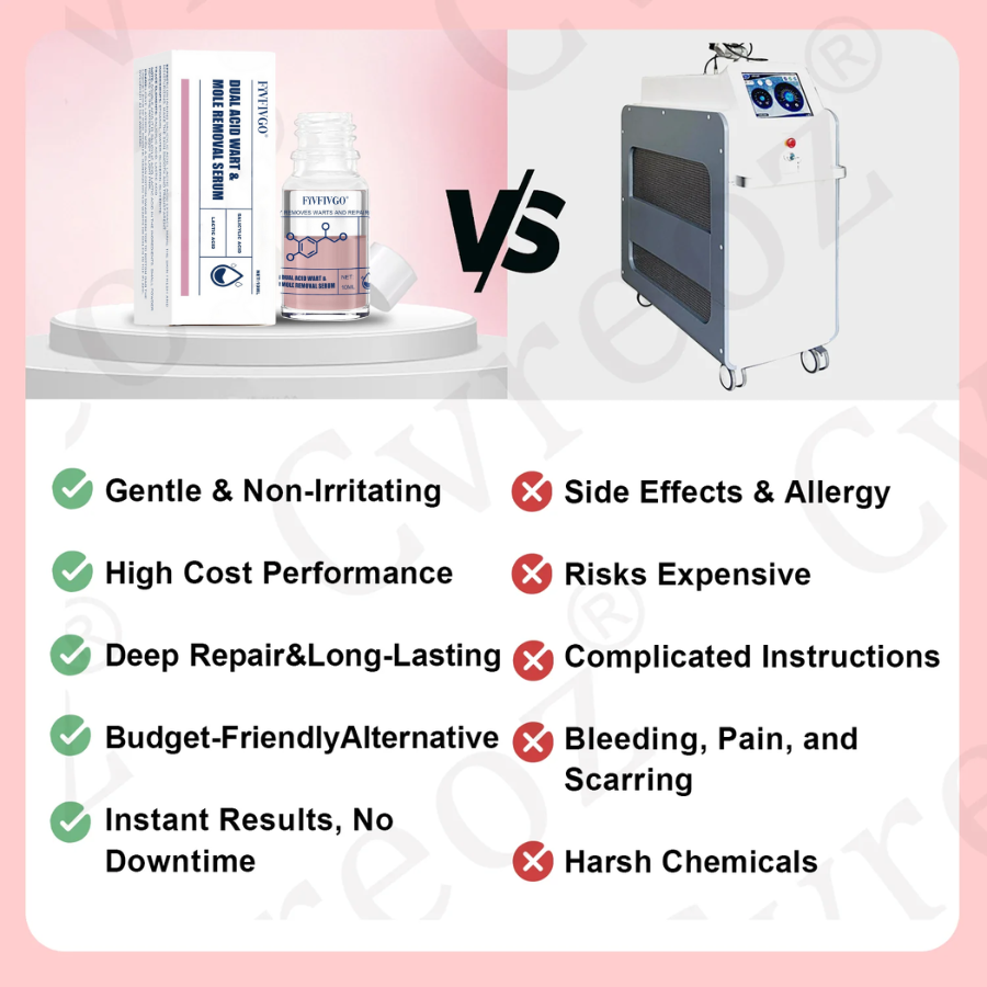 Dual Acid Wart & Mole Removal Serum