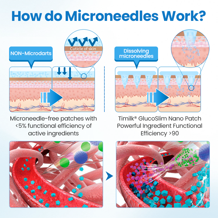 GlucoSlim Nano Patch — Slimming and Firming, Supports Blood Sugar Management, Injection-Free, Visible Results in 7 Days!