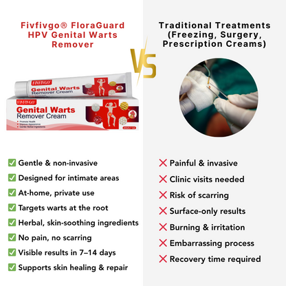 FloraGuard HPV Genital Warts Remover