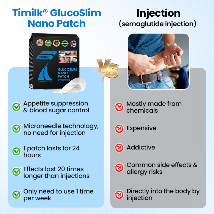 GlucoSlim Nano Patch — Slimming and Firming, Supports Blood Sugar Management, Injection-Free, Visible Results in 7 Days!