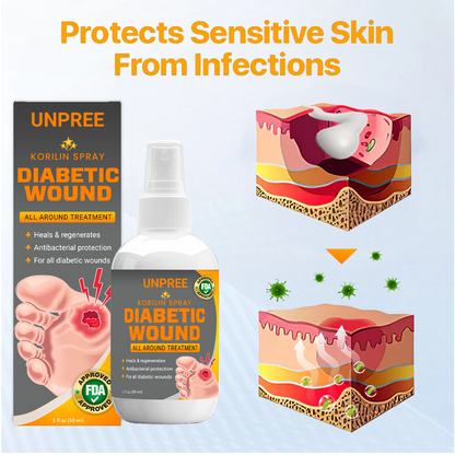 💥 2025 Limited 70% OFF ️⏳  Kolirin Diabetic Wound Spray 💥 Fix Diabetic Wounds 100% in 2 Weeks